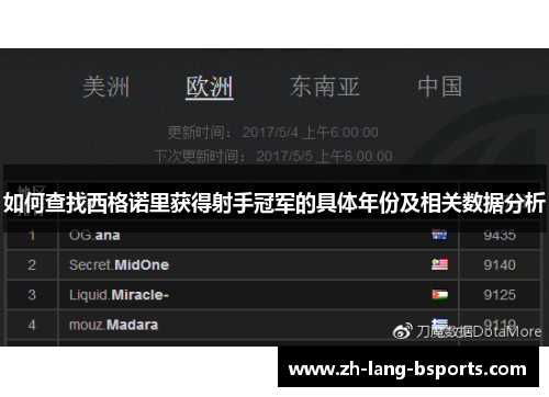 如何查找西格诺里获得射手冠军的具体年份及相关数据分析