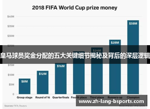 皇马球员奖金分配的五大关键细节揭秘及背后的深层逻辑