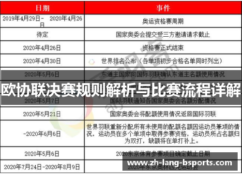 欧协联决赛规则解析与比赛流程详解