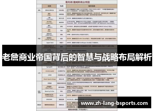 老詹商业帝国背后的智慧与战略布局解析